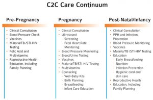 C2C Care Continuum