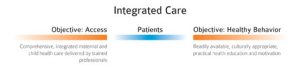 Integrated Care