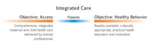 Integrated Care Model